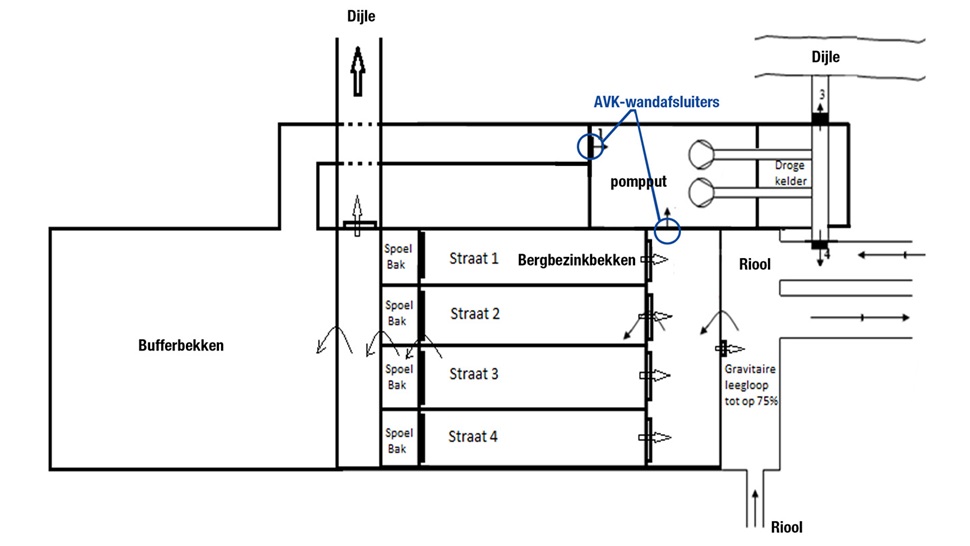 Overzichts tekening AVK